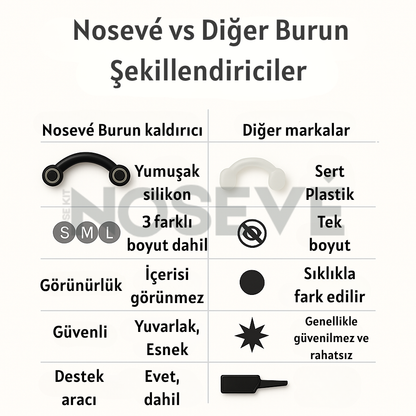 Anında Burun Kaldırma Kiti